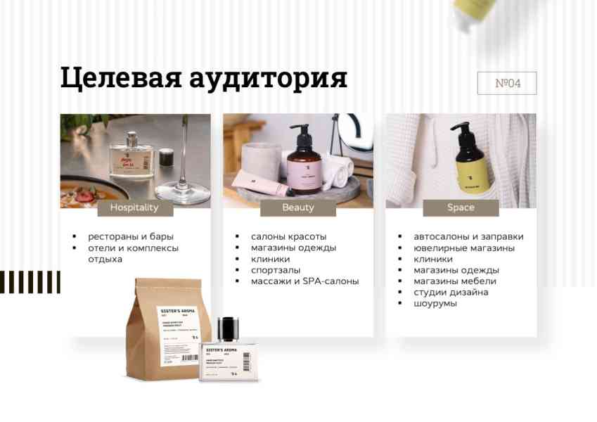 Магазин парфюмерии