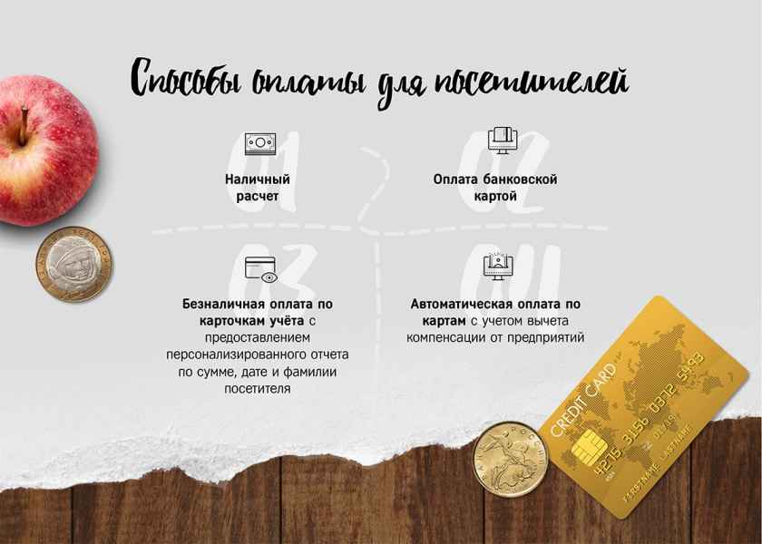 Презентация FlyEat. Оплата